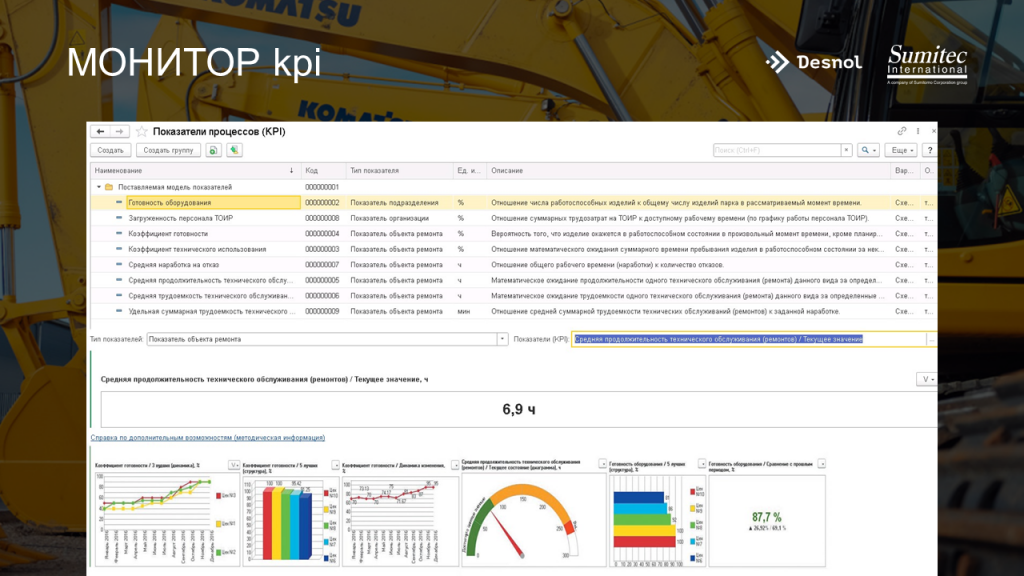 08 показатели процессов (KPI).PNG